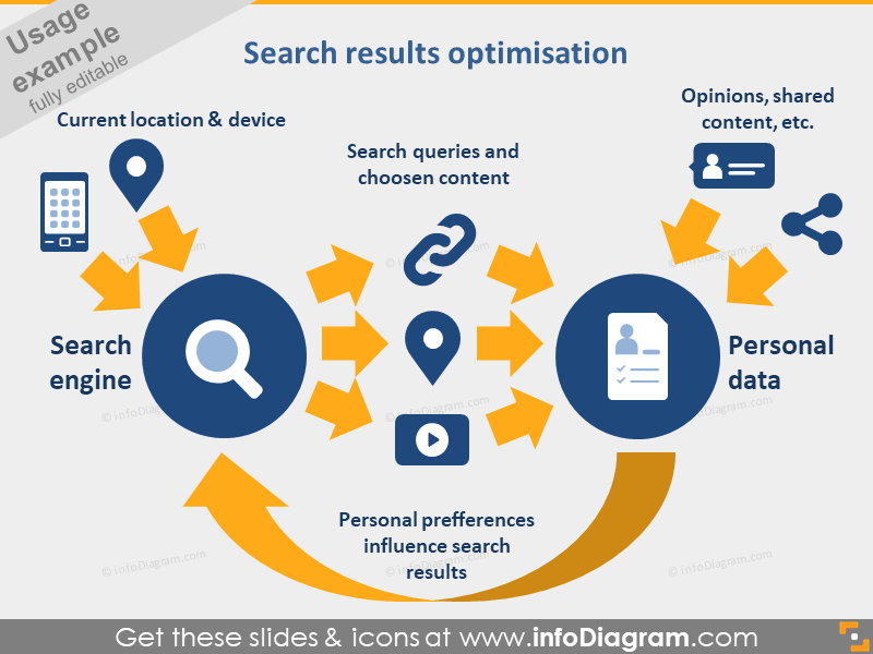 search results optimization diagram PPT IT icons bundle