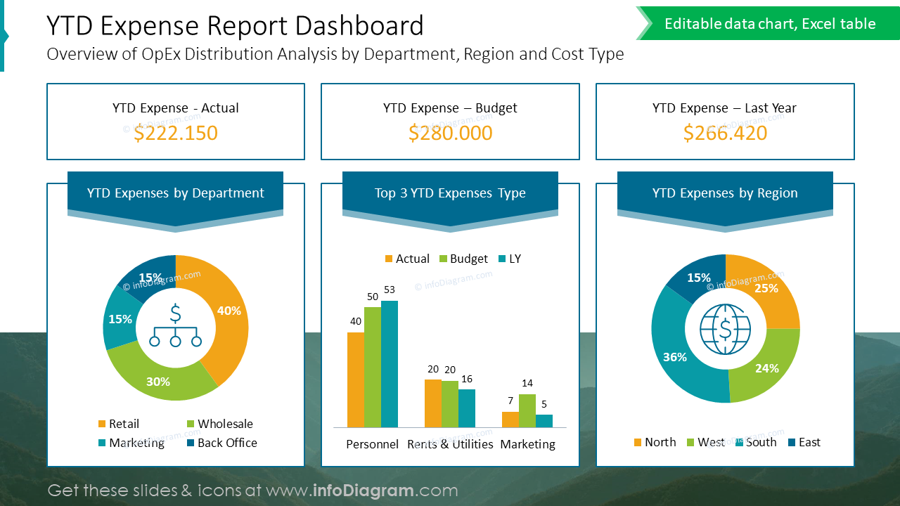 YTD Expense Report Dashboard