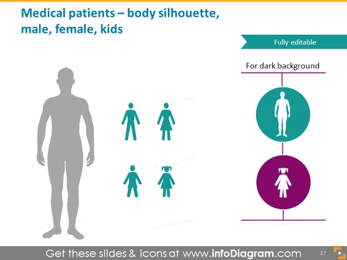 Medical patient: body silhouette, man, female, kids 