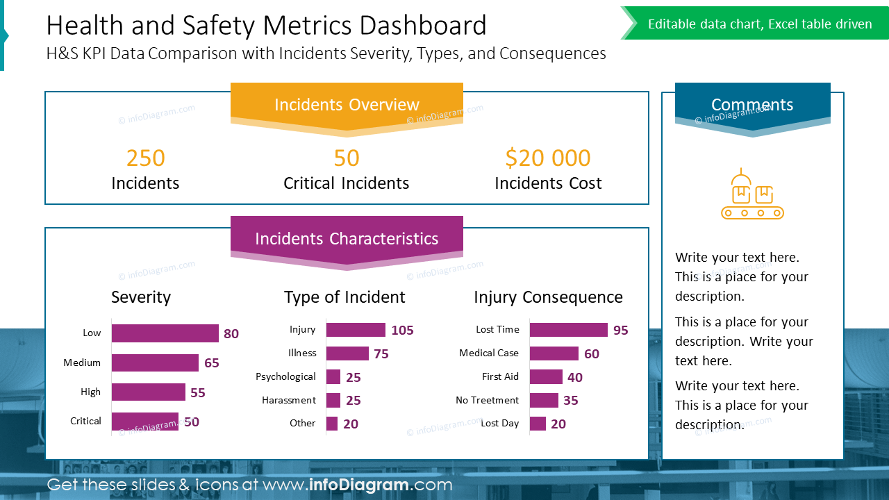 Health and Safety Metrics Dashboard