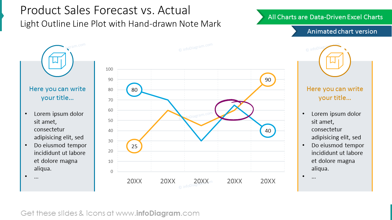 Comparison chart: forecast versus actual product sales diagram