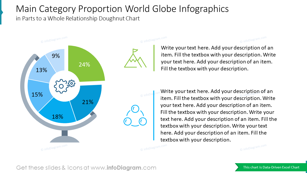 Main Category Proportion World Globe Infographicsin Parts to a Whole Relationship Doughnut Chart