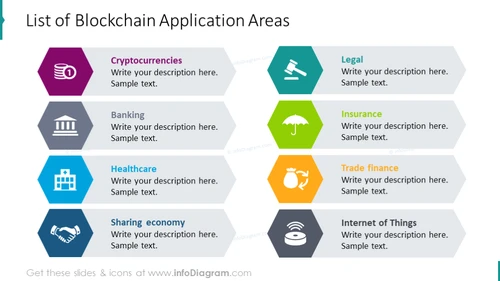 List of blockchain application areas illustrated with hexagon graphics with description