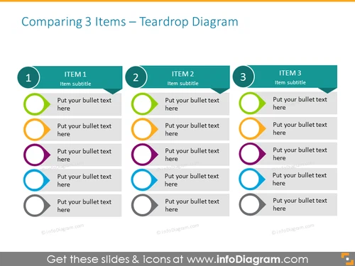 Comparison chart for three items or projects with teardrops lists and icons