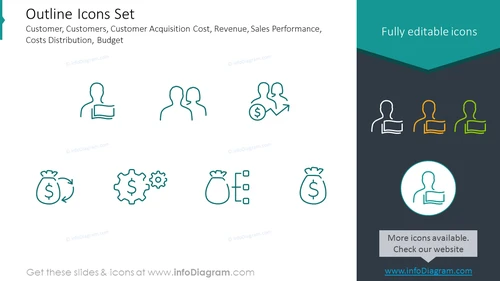 Icons set: Customer Acquisition, Sales Performance, Costs Distribution