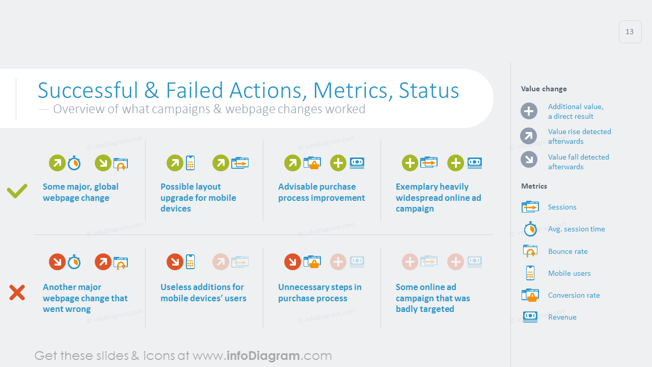 Successful and failed actions, metrics and status graphics with description