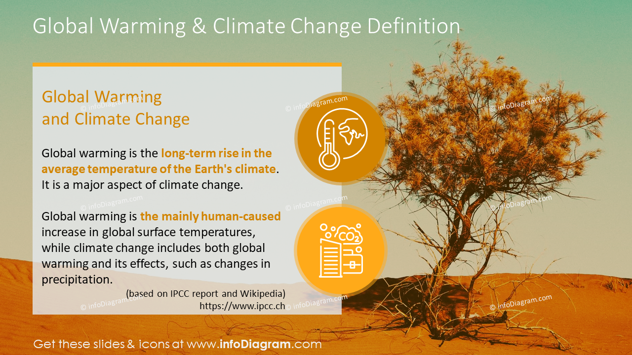 Global Warming And Climate Change Definition Graphics