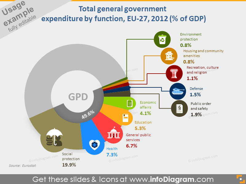 pie chart powerpoint icons Government expenditure GDP EU