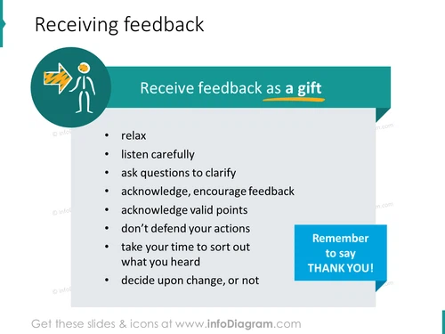 receiving feedback gift acknowledge ppt icons
