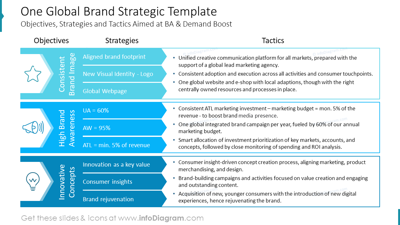One Global Brand Strategic Template One Global Brand Strategic Template