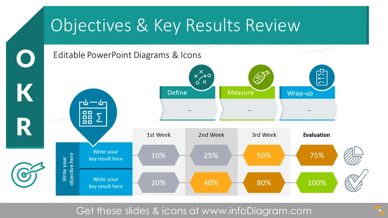 OKR Objectives and Key Results Performance Review (PPT Template)