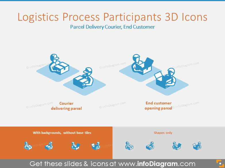 Logistics Process 3D Icons: Parcel Delivery Courier, End Customer