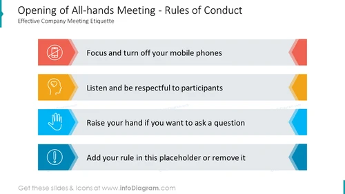 Opening of All-hands Meeting - Rules of Conduct