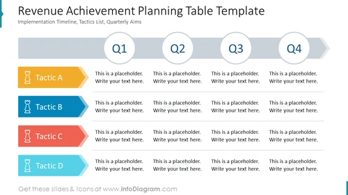 Revenue Achievement Planning Table Template
