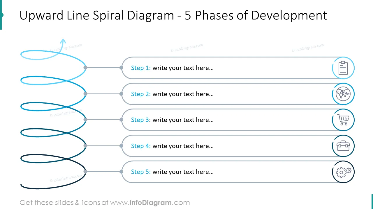 Upward line spiral diagram with five phases of development