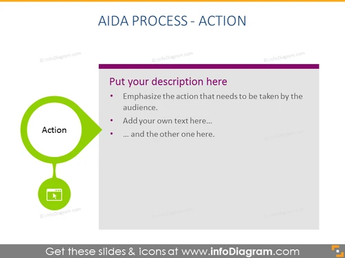 AIDA Process Action Template - infoDiagram