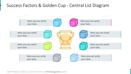 Central list diagram showing success factors and golden cup