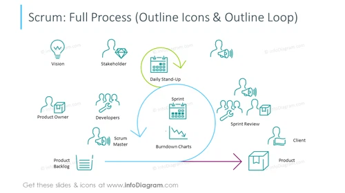 Full scrum process slide illustrated with outline icons and loop