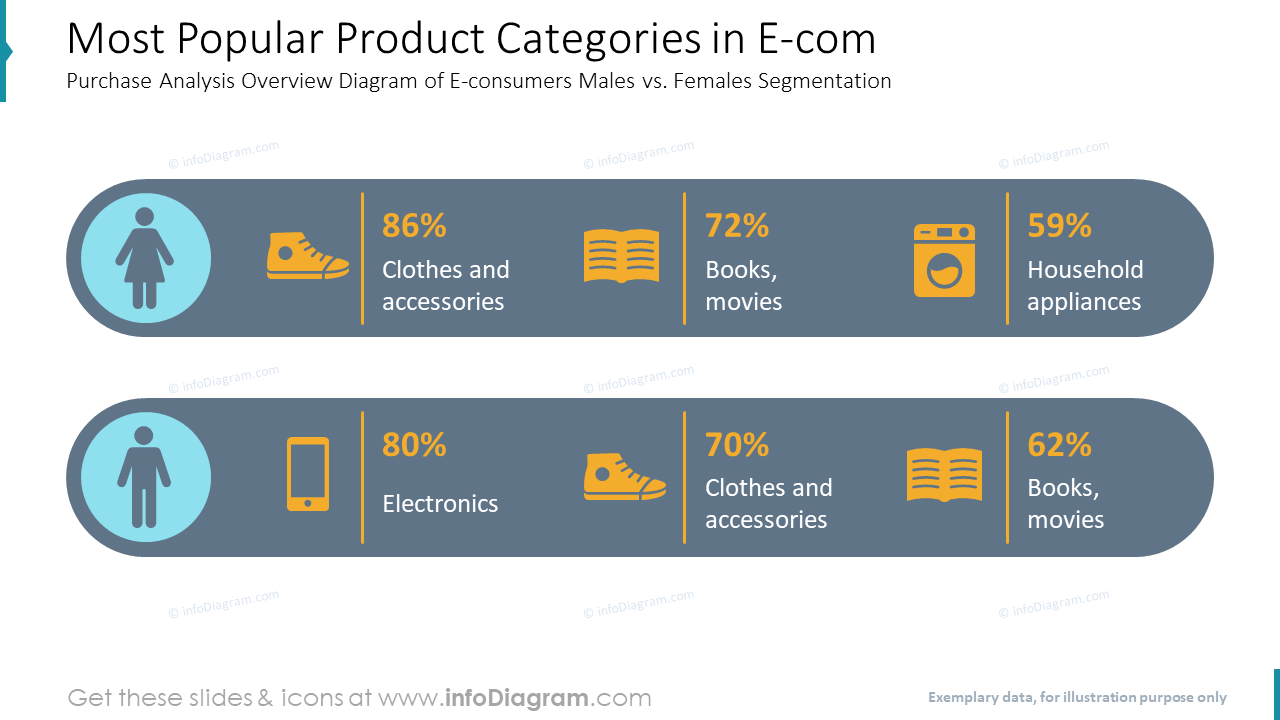 Most Popular Product Categories in Analysis Overview