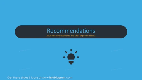 Recommendations section slide