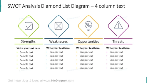 SWOT Analysis Diamond List Diagram - infoDiagram