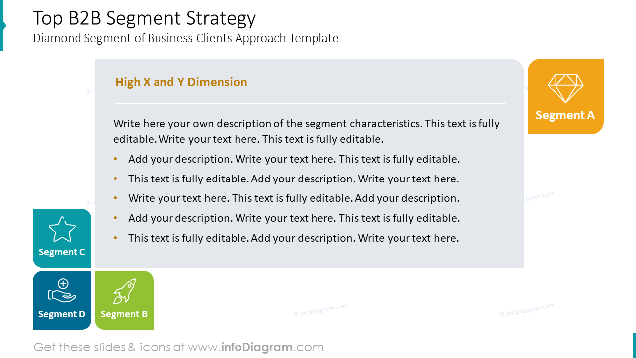 Top B2B Segment Strategy