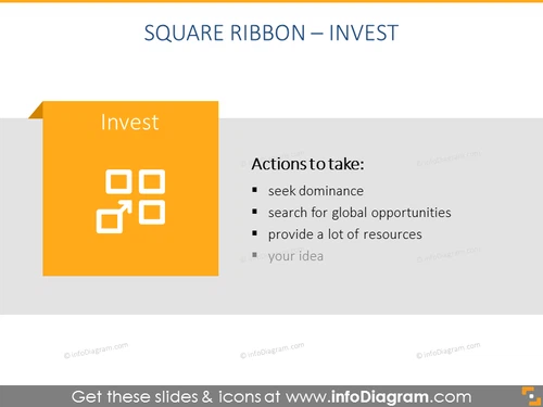 Actions to take for selected investment businesses