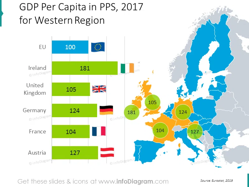 gdp-pps-france-germany-uk-ireland-austria-eu-chart-map-ppt