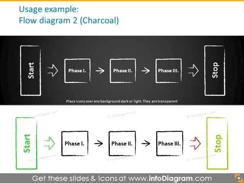 Example of the flow diagram in charcoal style
