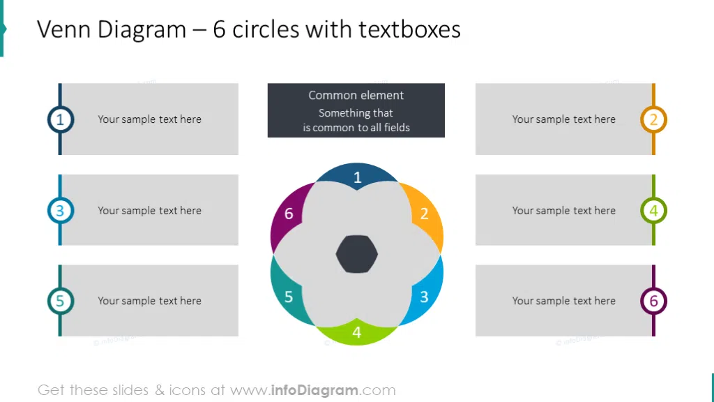 6 circles Venn chart with textboxes