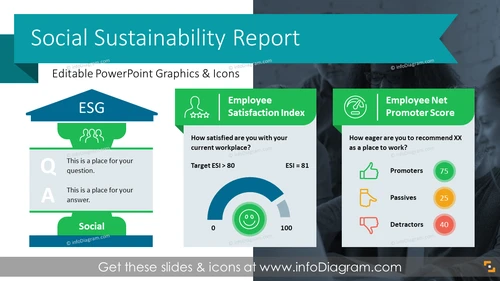 Social Sustainability Report ESG Presentation (PPT Template)