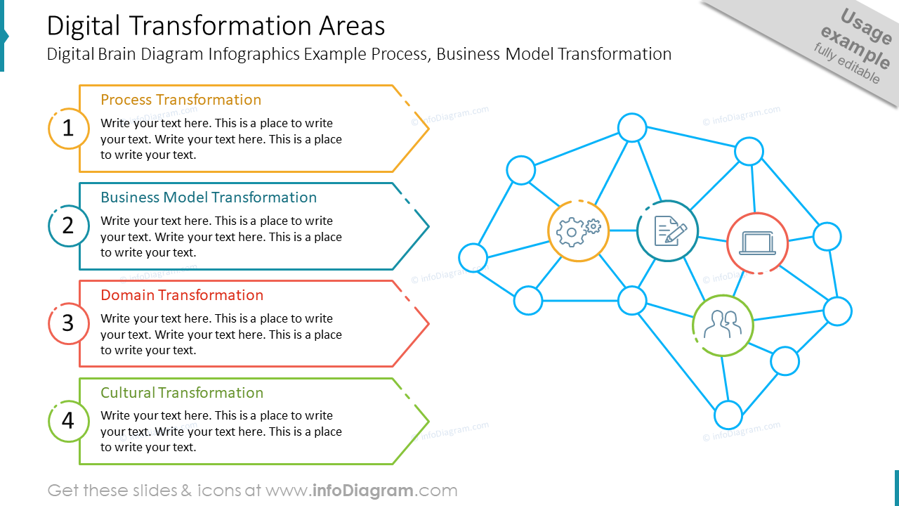 Digital Transformation Areas