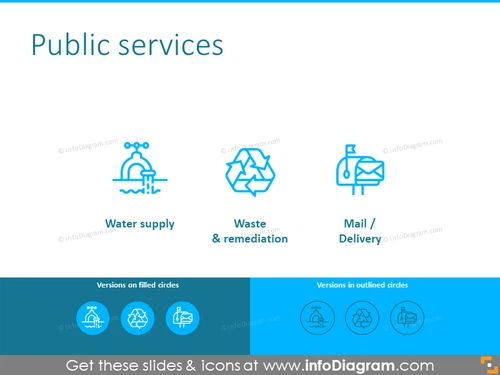 Public services icons: water supply, waste, delivery