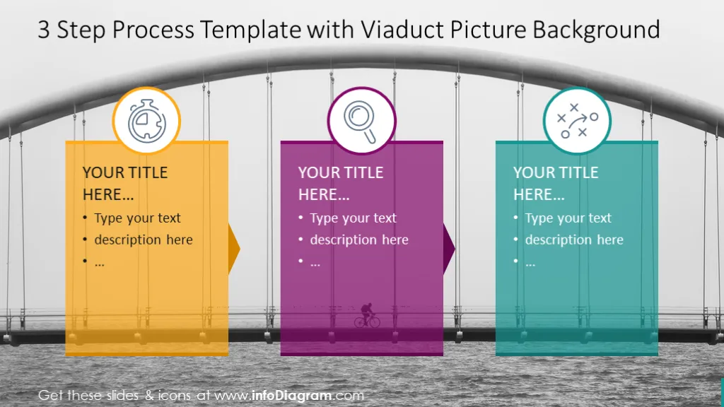 Three-step process with viaduct picture background and text description