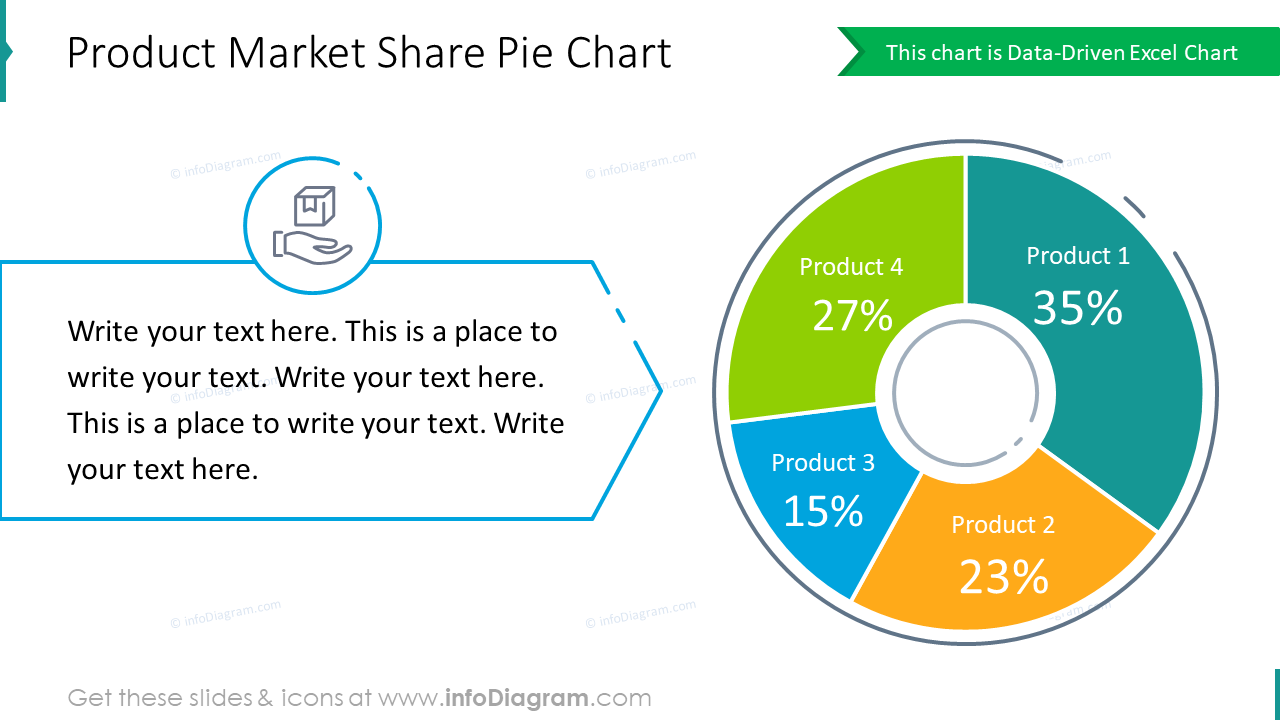Product share, market value table and data driven bar chart