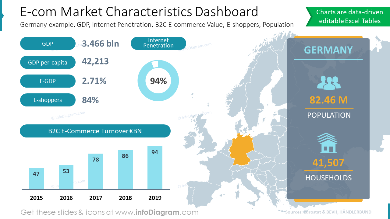 market-research-presentation-market-characteristics-ppt