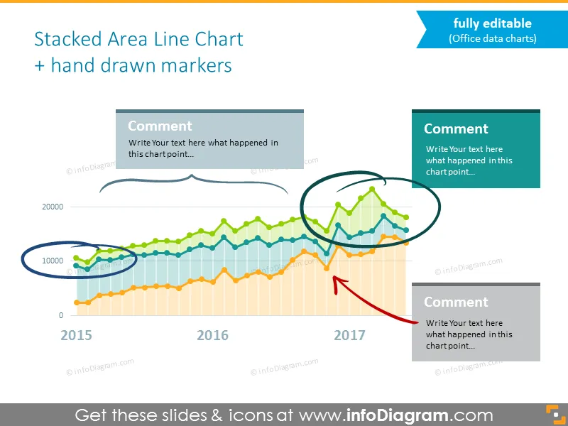 Line chart with markers, comments and place for description