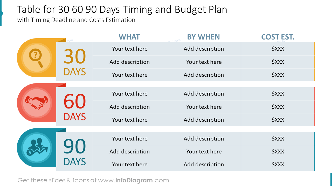 Table for 30 60 90 Days Timing and Budget Plan with Timing Deadline and Costs Estimation