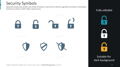 Security Symbols