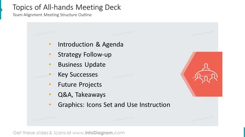 Topics of All-hands Meeting Deck