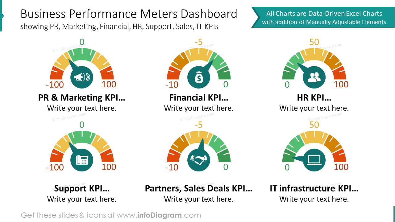 Business performance meters dashboard with flat icons
