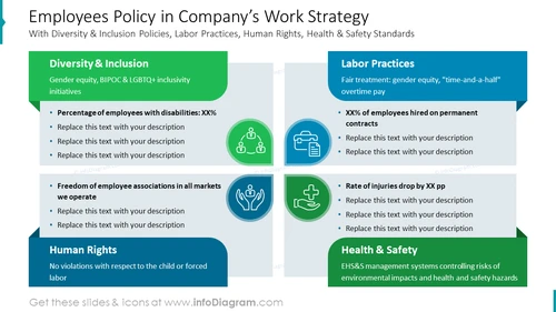 Employees Policy in Company’s Work Strategy
