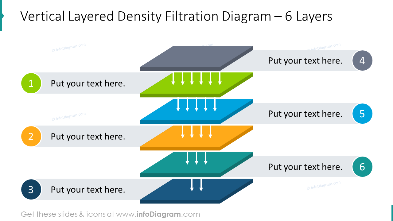 Vertical layered density filtration diagram for 6 layers