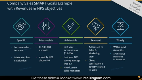 SMART Goals Definition Template - infoDiagram