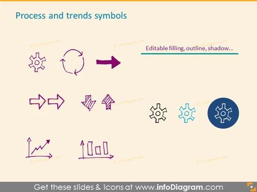 Process and trends symbols
