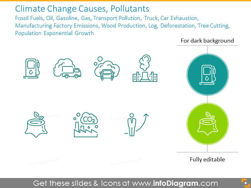 Climate Change Causes, Pollutants