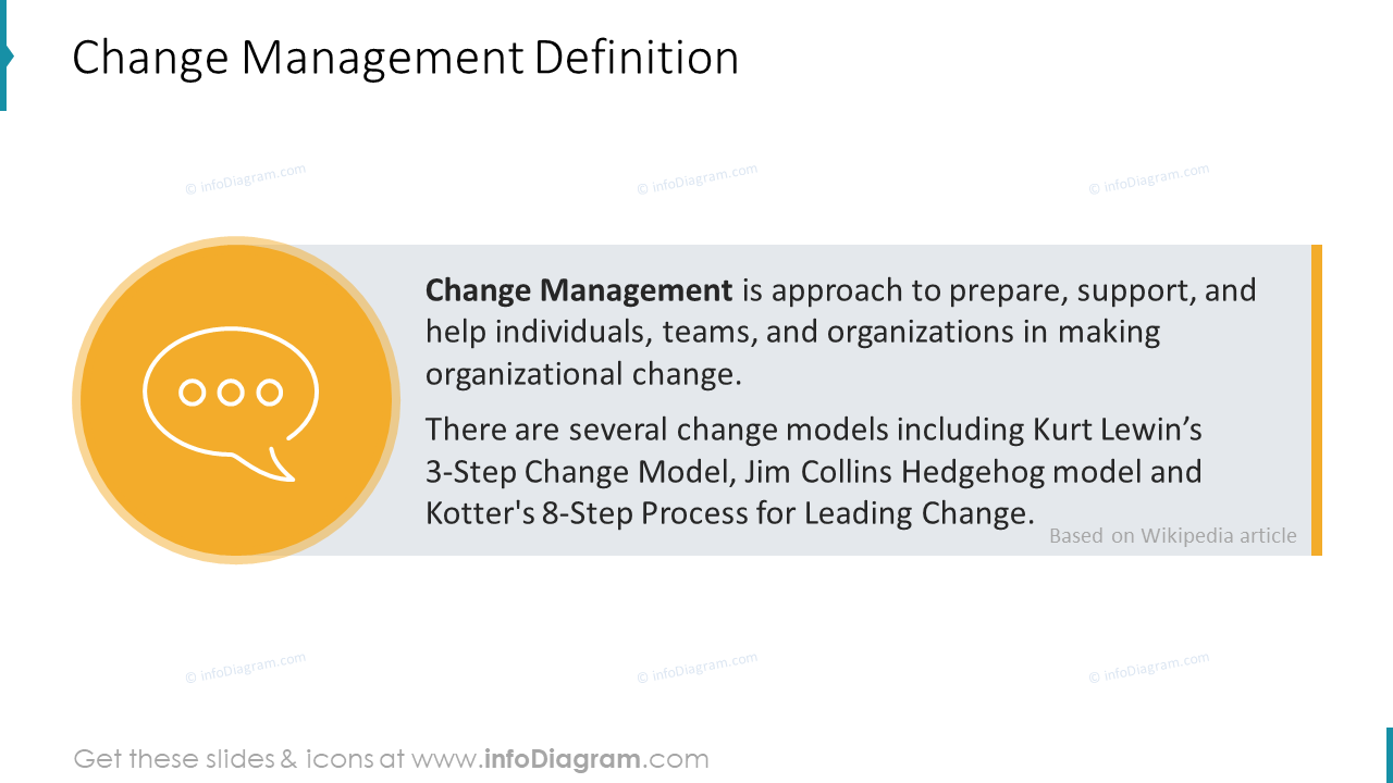 Change Management Definition