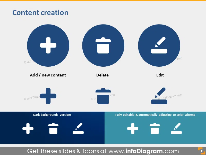 Content creation powerpoint icons Add Delete Edit clipart