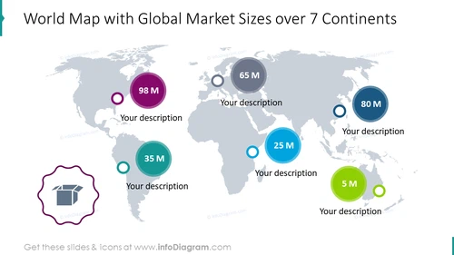 World map with global market sizes over 7 continents