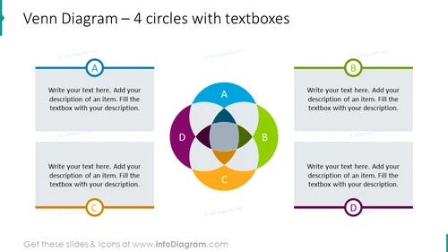 Venn diagram for 4 circles with textboxes